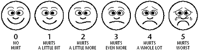 Wong Pain Scale